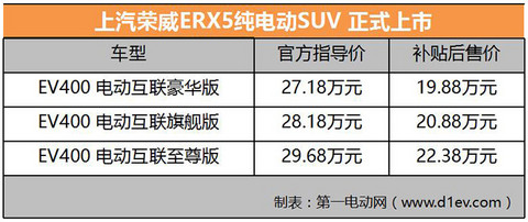 上汽荣威ERX5正式上市 补贴后售19.88万元起