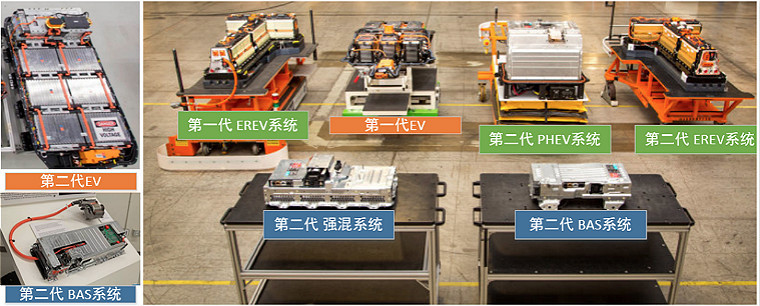 研究周報(bào) | 供應(yīng)商太多，車(chē)企怎么保證動(dòng)力電池系統(tǒng)性能穩(wěn)定？