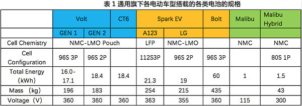 研究周報 | 供應(yīng)商太多，車企怎么保證動力電池系統(tǒng)性能穩(wěn)定？