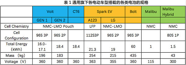 研究周报 | 供应商太多，车企怎么保证动力电池系统性能稳定？