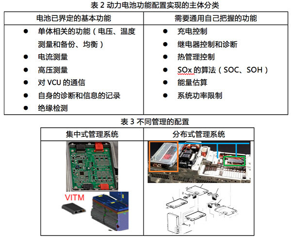 研究周報(bào) | 供應(yīng)商太多，車(chē)企怎么保證動(dòng)力電池系統(tǒng)性能穩(wěn)定？