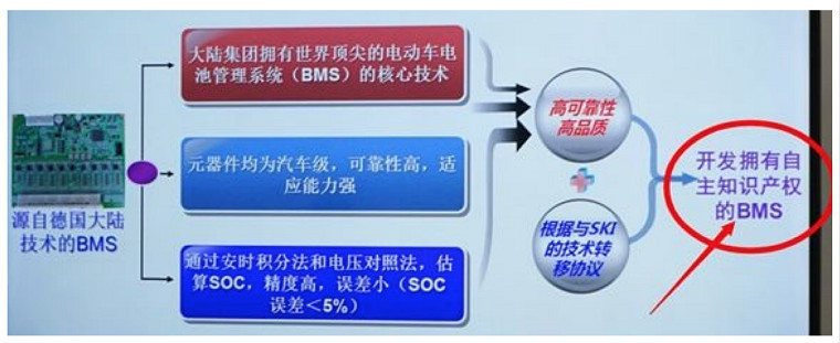 研究周報 | 供應(yīng)商太多，車企怎么保證動力電池系統(tǒng)性能穩(wěn)定？