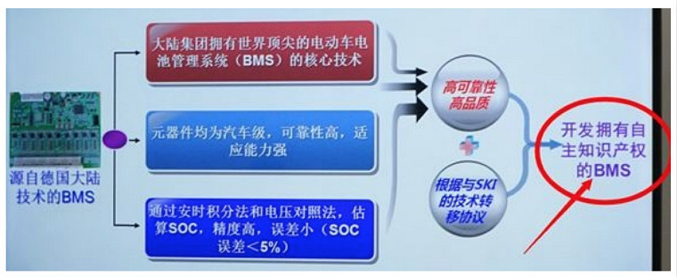 研究周報(bào) | 供應(yīng)商太多，車(chē)企怎么保證動(dòng)力電池系統(tǒng)性能穩(wěn)定？