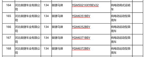 陸地方舟之后，還有哪家低速車企可能拿到生產(chǎn)資質(zhì)？