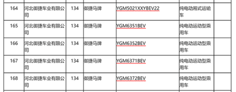 陆地方舟之后，还有哪家低速车企可能拿到生产资质？