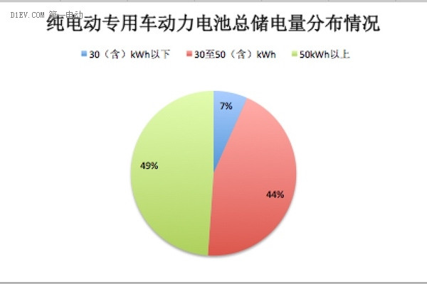 第五批新能源汽车推荐目录专用车产品分析，纯电动车型可获3.3万至14.5万国补