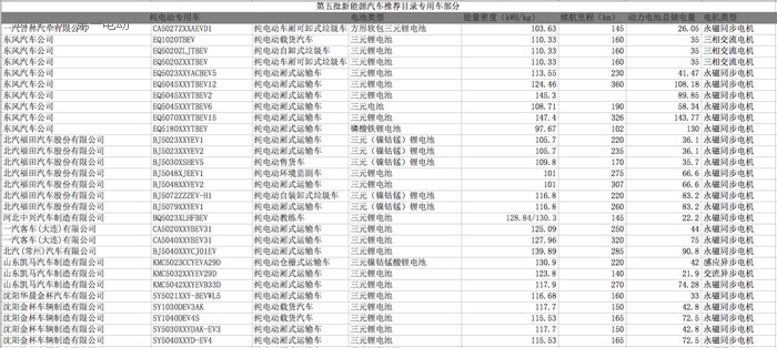 第五批新能源汽车推荐目录专用车产品分析，纯电动车型可获3.3万至14.5万国补