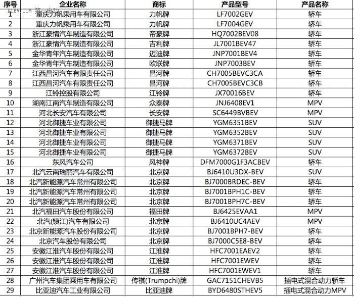 新能源汽車推薦目錄