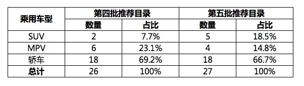 新能源汽车推荐目录