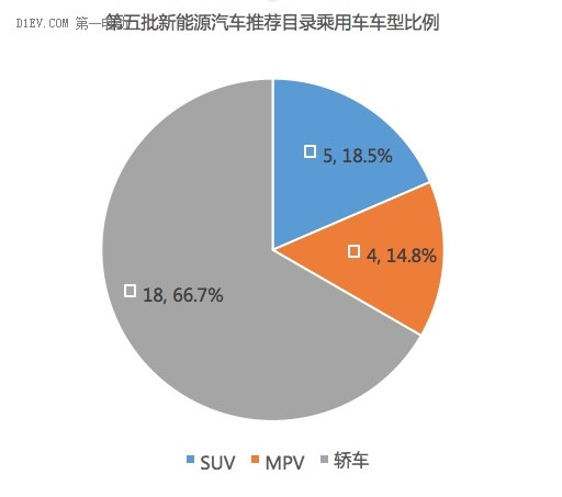 新能源汽车推荐目录