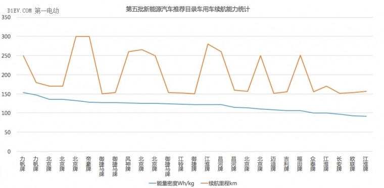 新能源汽車推薦目錄