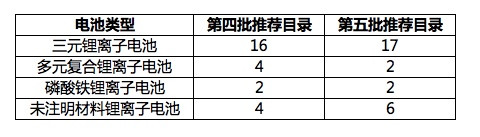 新能源汽車推薦目錄