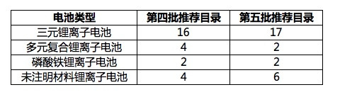 新能源汽车推荐目录