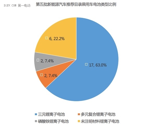 新能源汽车推荐目录