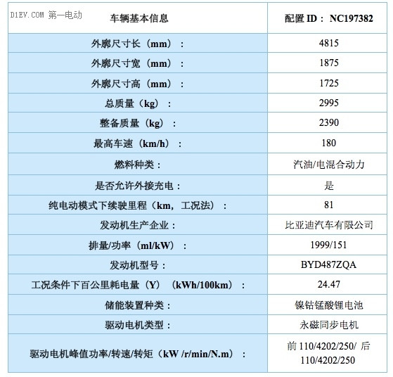 新能源汽車推薦目錄