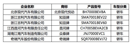 新能源汽車推薦目錄