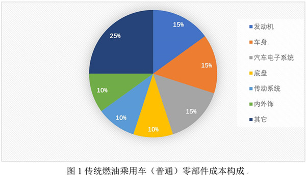 研究周报 | 新能源汽车产业链的竞争，不能忽视整车与动力电池的合资合作