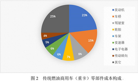 研究周报 | 新能源汽车产业链的竞争，不能忽视整车与动力电池的合资合作