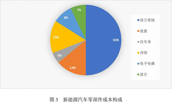 研究周报 | 新能源汽车产业链的竞争，不能忽视整车与动力电池的合资合作