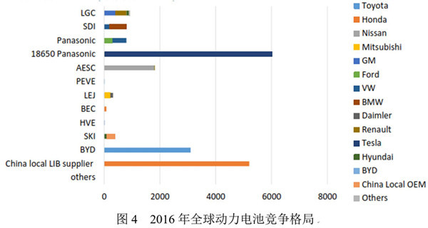 研究周报 | 新能源汽车产业链的竞争，不能忽视整车与动力电池的合资合作