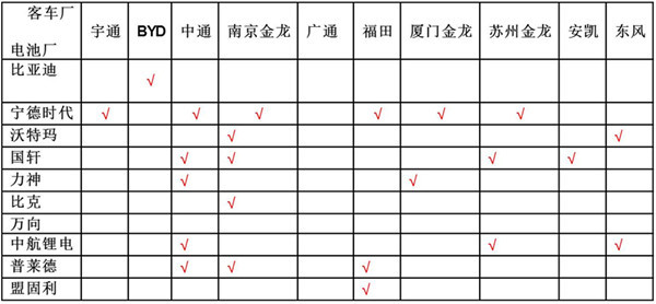研究周報(bào) | 新能源汽車產(chǎn)業(yè)鏈的競爭，不能忽視整車與動力電池的合資合作