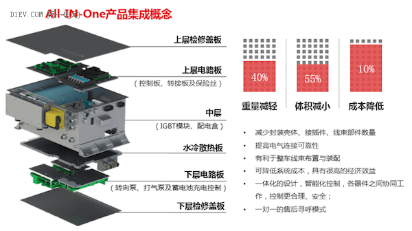 大郡控制