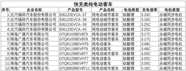 第一电动网新闻图片