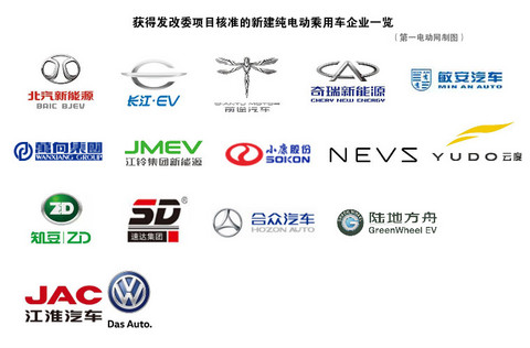 第一电动网新闻图片