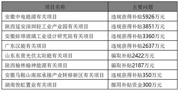 研究周报 | 为什么风电没有爱上新能源汽车？