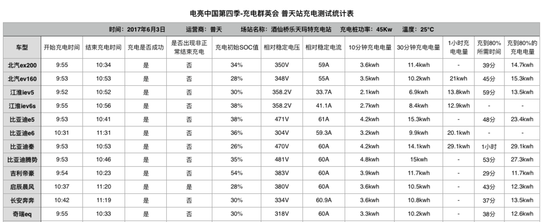 第一電動(dòng)網(wǎng)新聞圖片