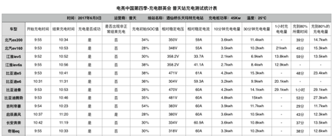 第一电动网新闻图片