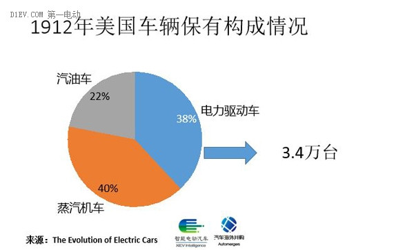 研究周报 | 新能源汽车“老兵”通用的新挑战