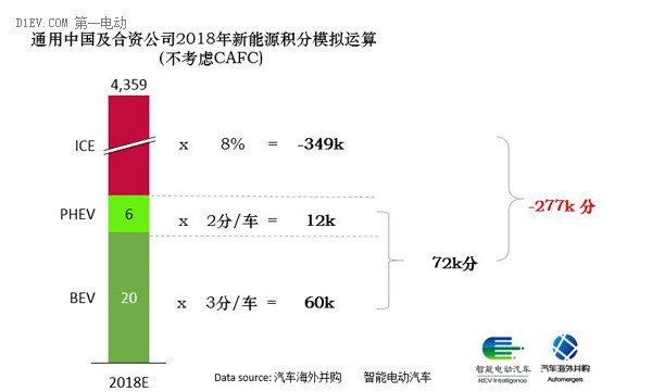 研究周报 | 新能源汽车“老兵”通用的新挑战