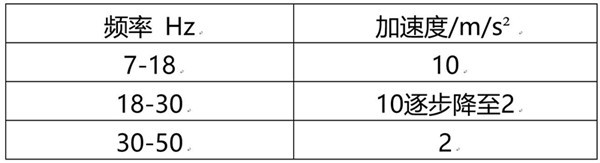 国标委发布动力电池国标相关公告，蓄电池包或系统的振动/挤压试验做修改