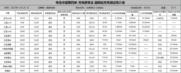 第一電動網(wǎng)新聞圖片
