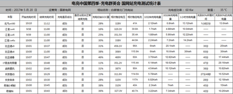 第一电动网新闻图片