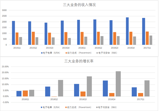 研究周報(bào) | 從德爾福與博世看系統(tǒng)供應(yīng)商如何布局主動安全、占領(lǐng)自動駕駛制高點(diǎn)