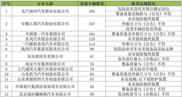 8978輛新能源車未通過2016國(guó)補(bǔ)審核，上汽占比近八成蹊蹺背鍋