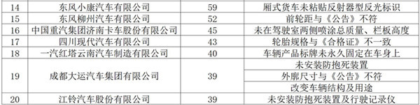 8978輛新能源車未通過2016國(guó)補(bǔ)審核，上汽占比近八成蹊蹺背鍋