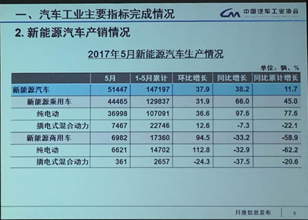 第一电动网新闻图片