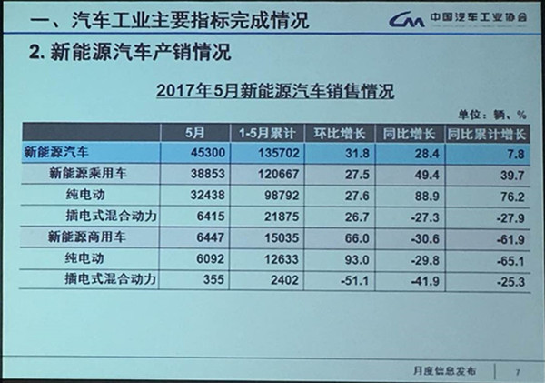 第一電動(dòng)網(wǎng)新聞圖片