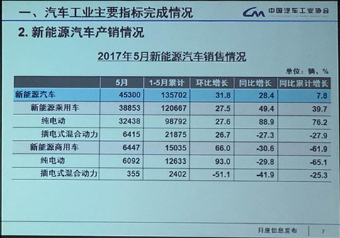 第一电动网新闻图片