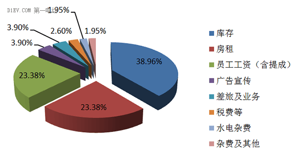 研究周报 | 从典型样本看低速电动车销售模式变革方向