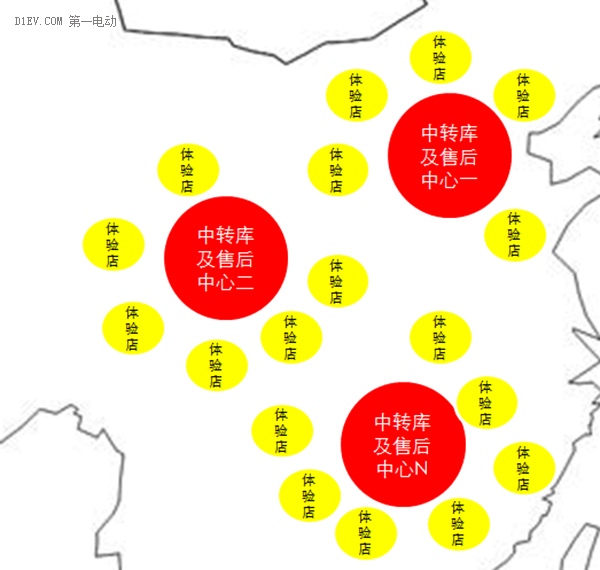 研究周報 | 從典型樣本看低速電動車銷售模式變革方向