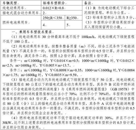 第一电动网新闻图片