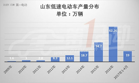 第一电动网新闻图片