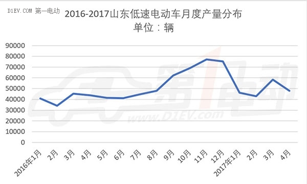 第一电动网新闻图片