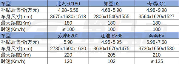 第一电动网新闻图片