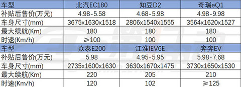 第一电动网新闻图片