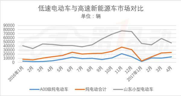 第一电动网新闻图片